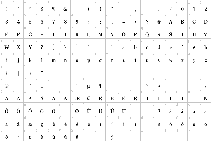 Full character map