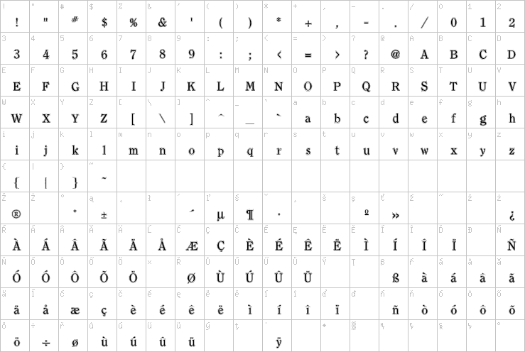 Full character map