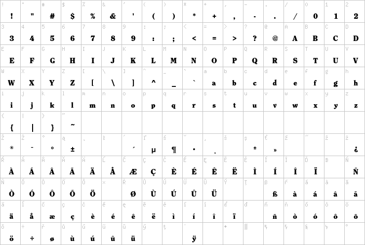 Full character map