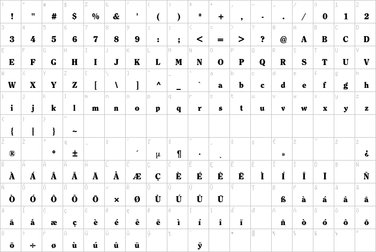 Full character map