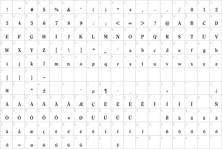 Full character map