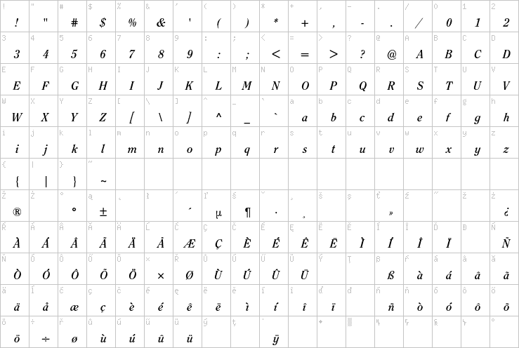 Full character map