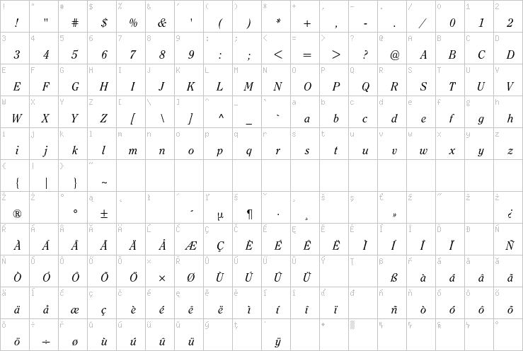 Full character map