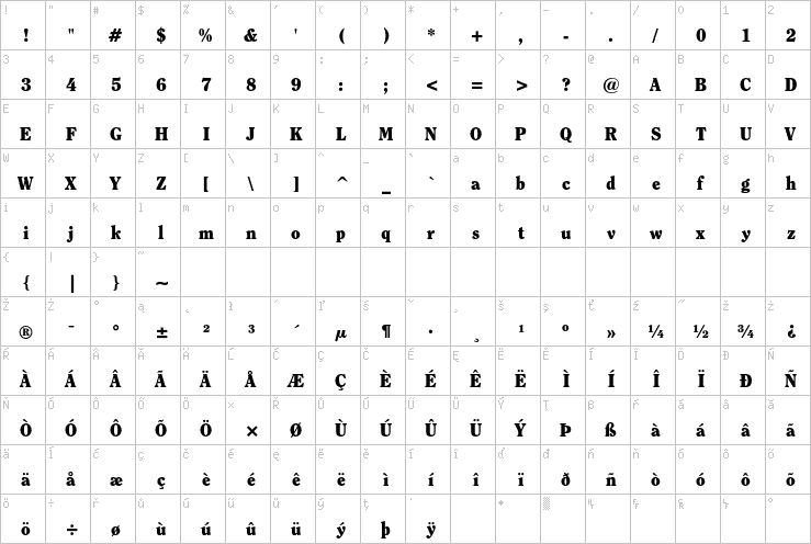 Full character map