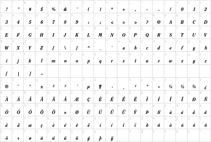 Full character map