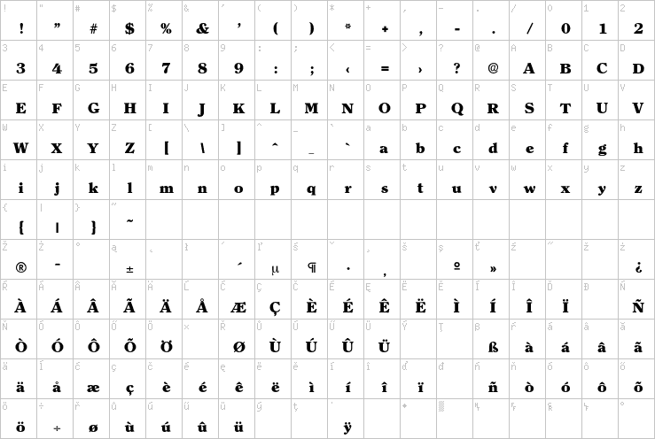 Full character map