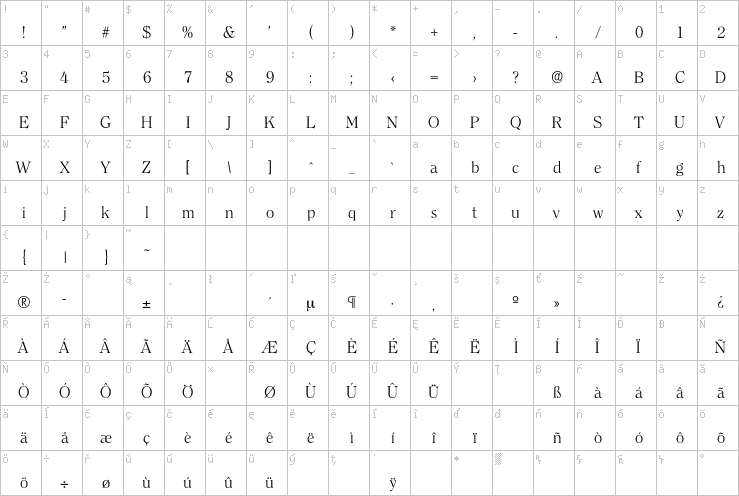 Full character map