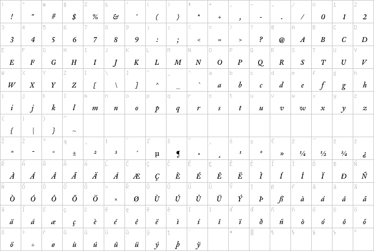 Full character map