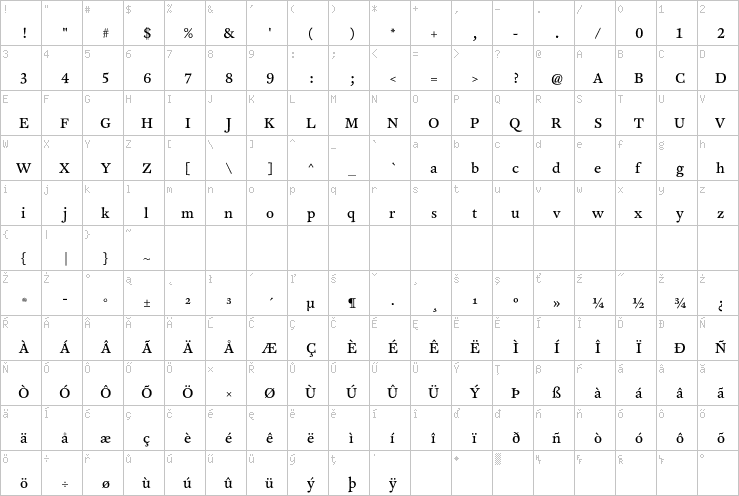 Full character map