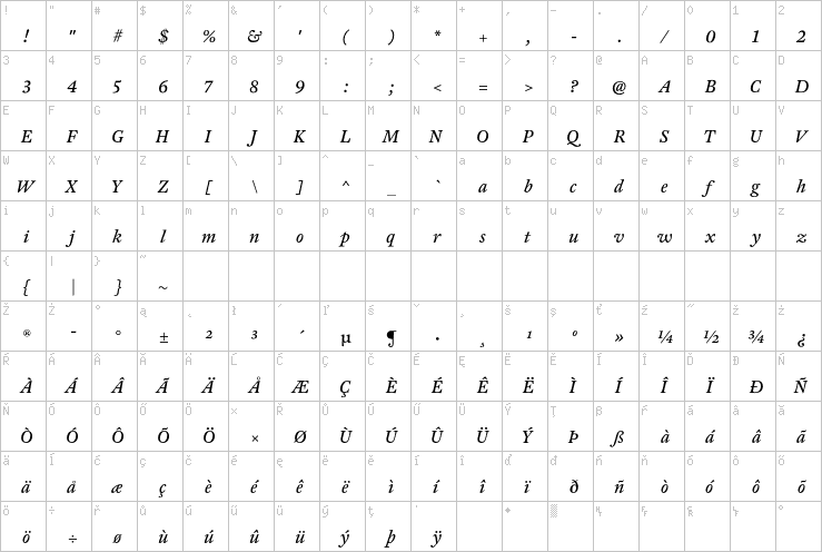 Full character map