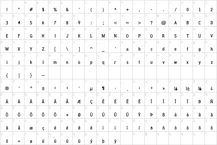 Full character map