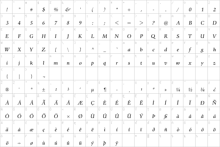 Full character map