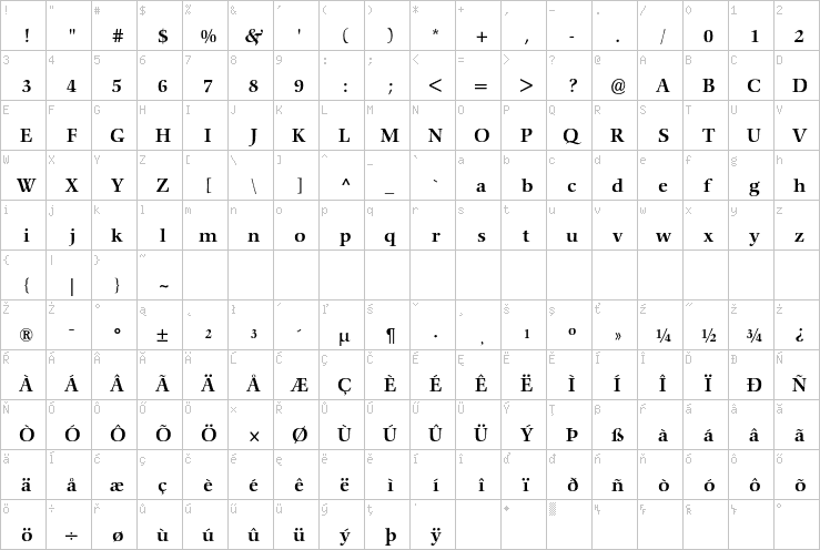 Full character map