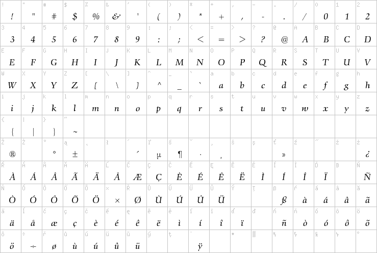 Full character map