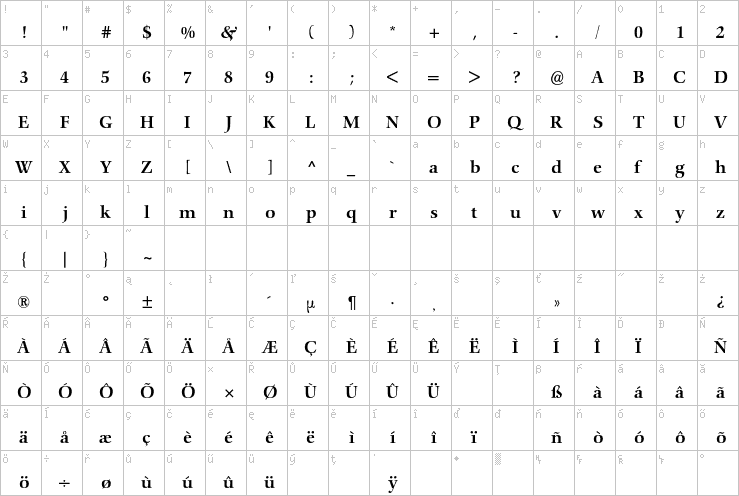 Full character map