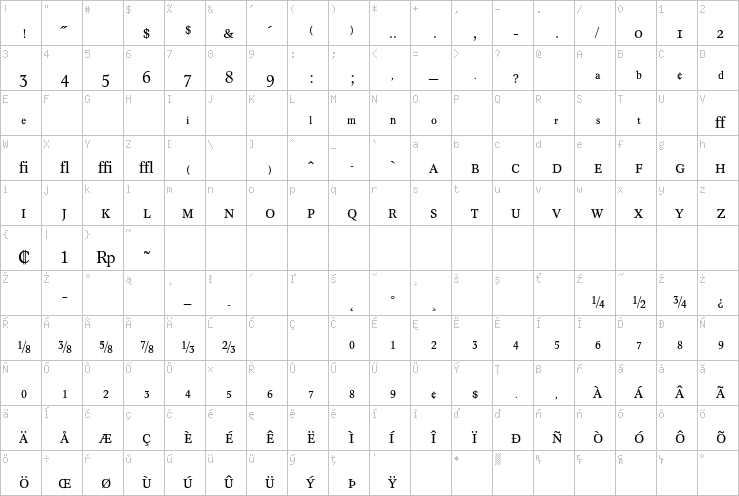 Full character map