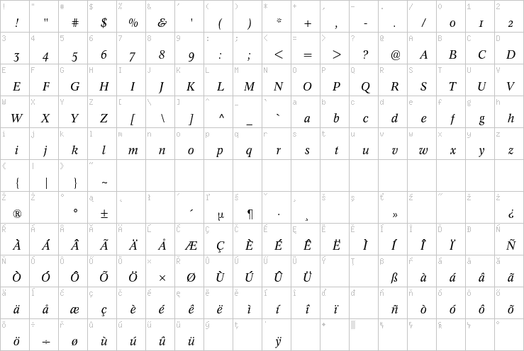 Full character map