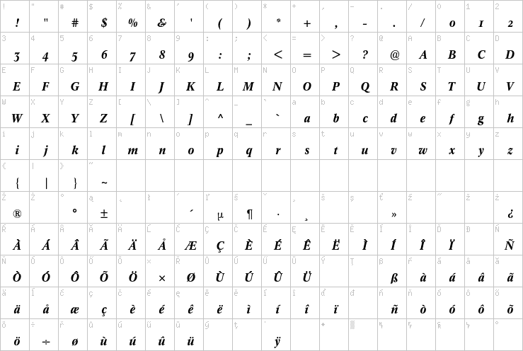 Full character map