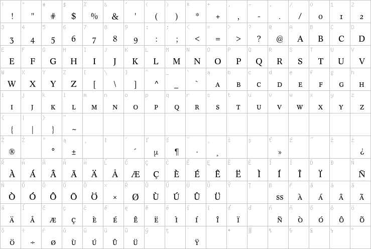 Full character map