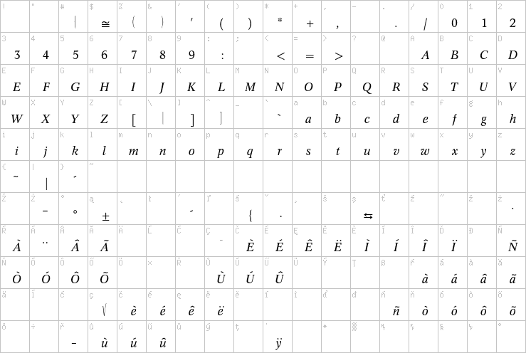 Full character map