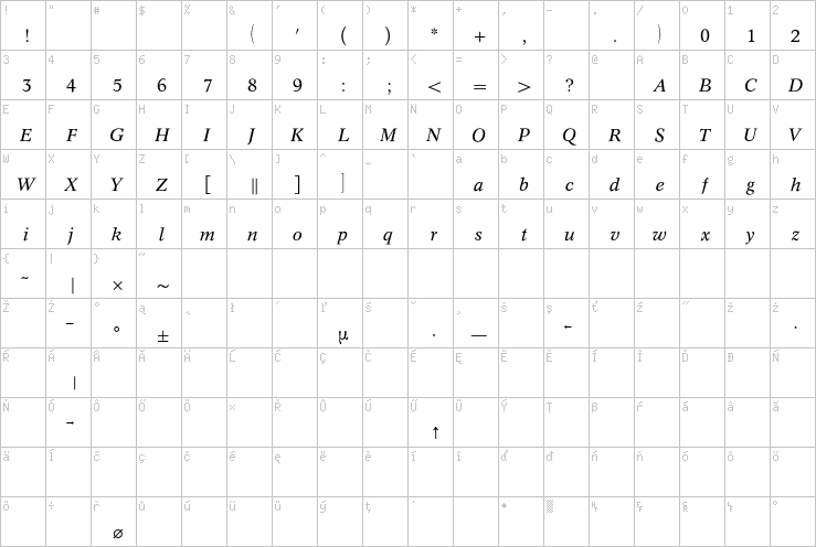 Full character map