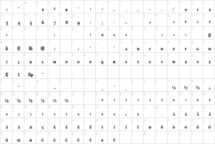 Full character map