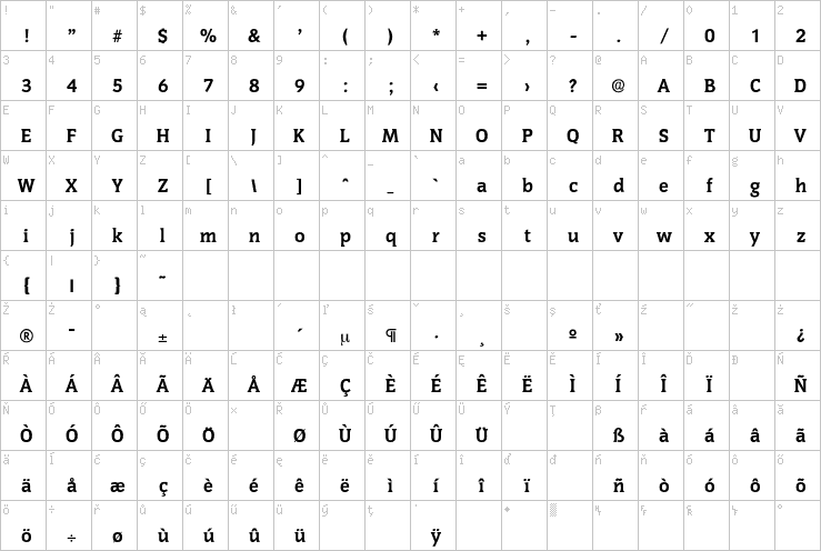 Full character map