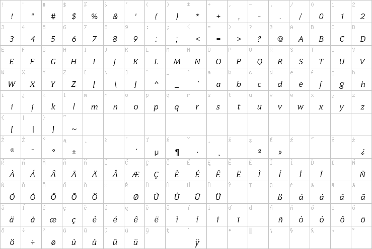 Full character map