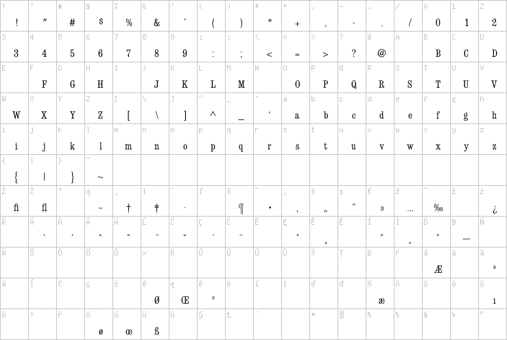 Full character map