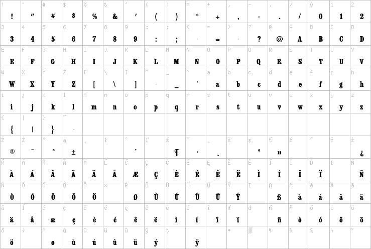 Full character map