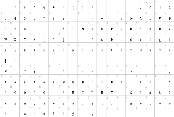 Full character map