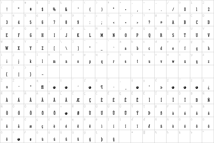 Full character map