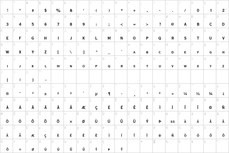 Full character map