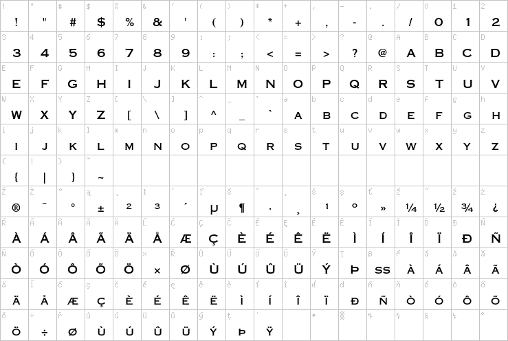 Full character map