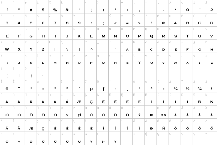 Full character map