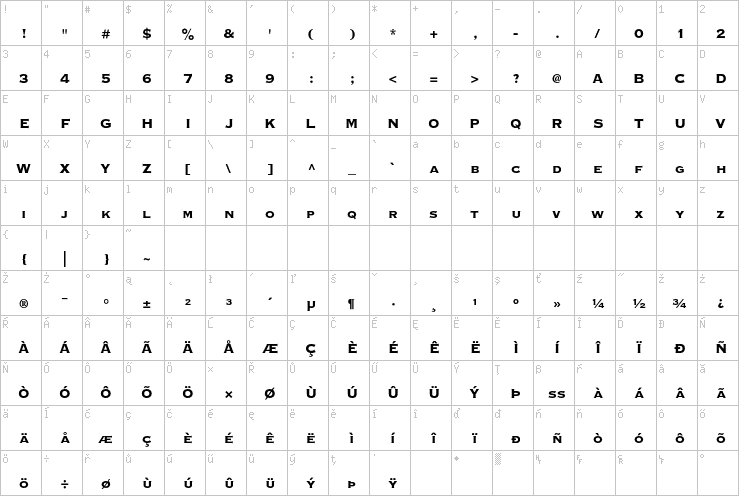 Full character map