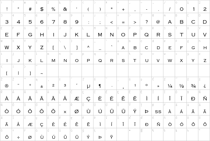 Full character map