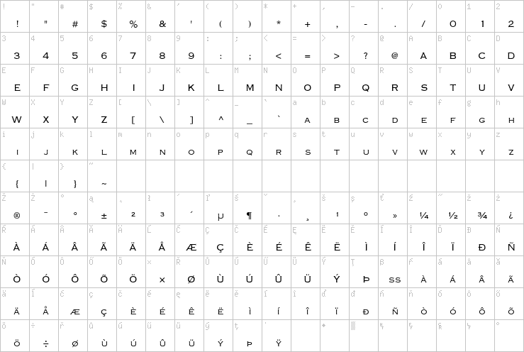 Full character map