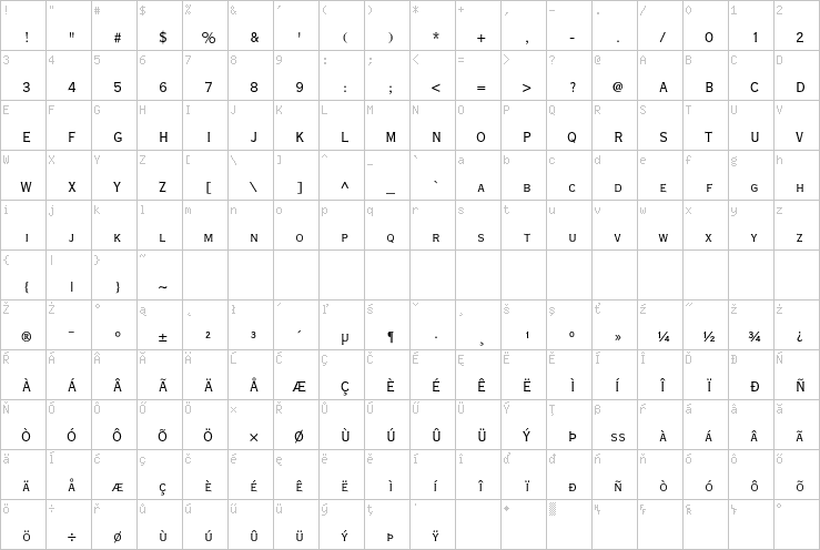 Full character map