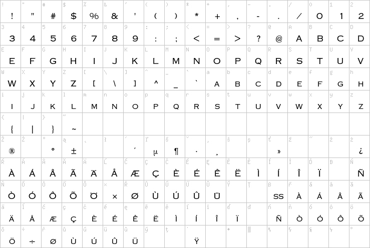 Full character map