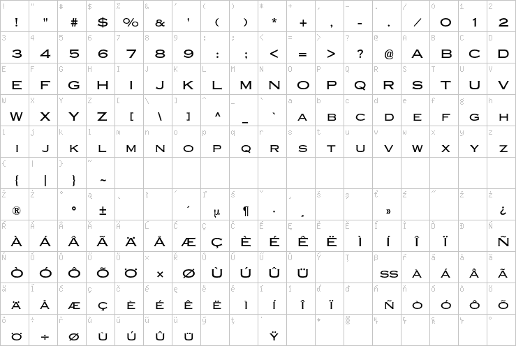 Full character map