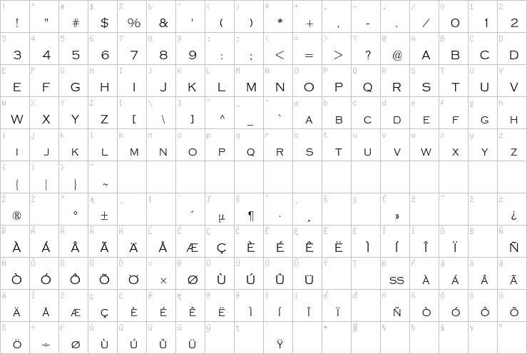 Full character map