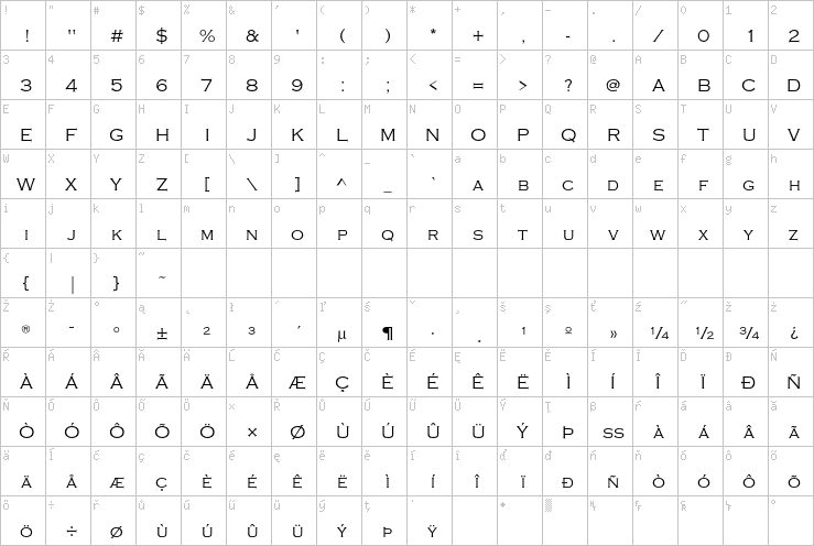 Full character map