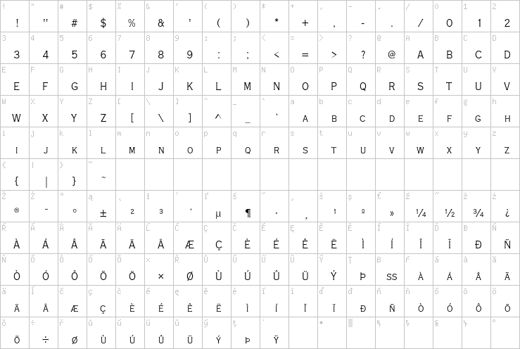 Full character map