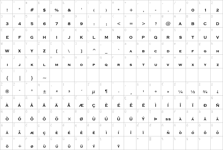 Full character map