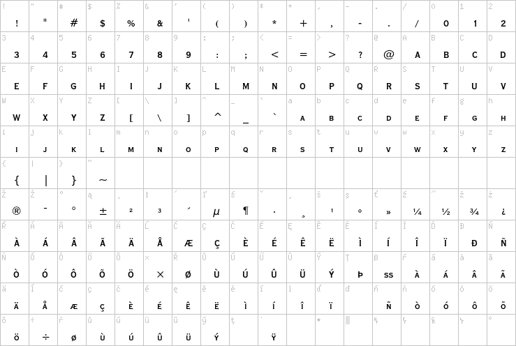 Full character map