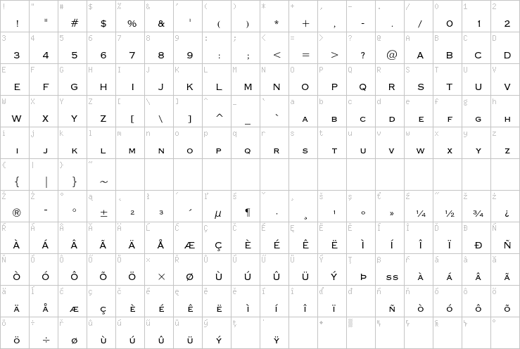 Full character map