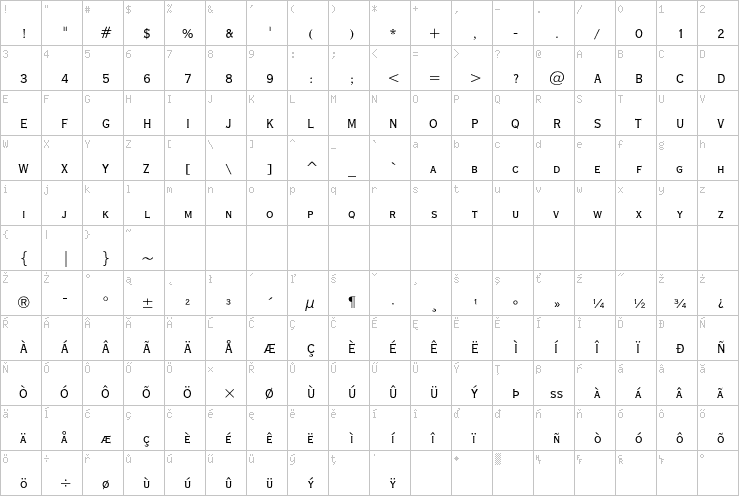 Full character map