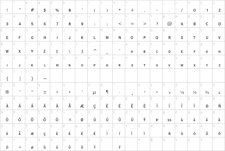 Full character map