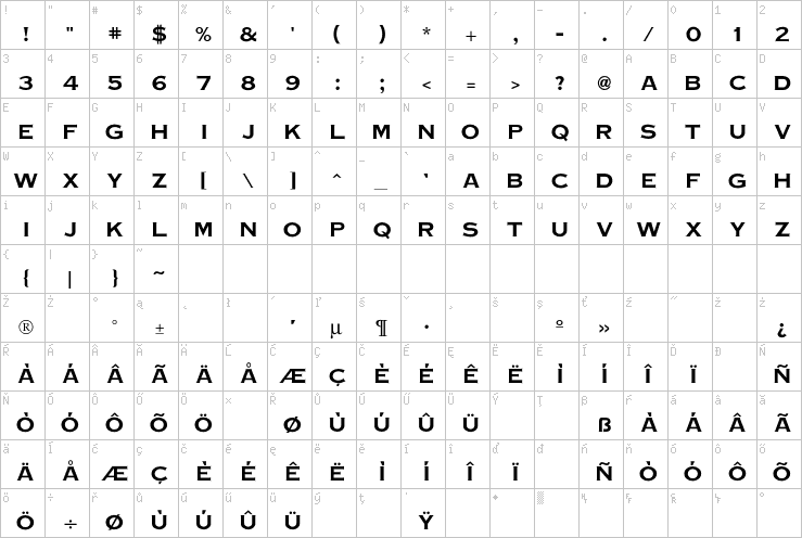 Full character map